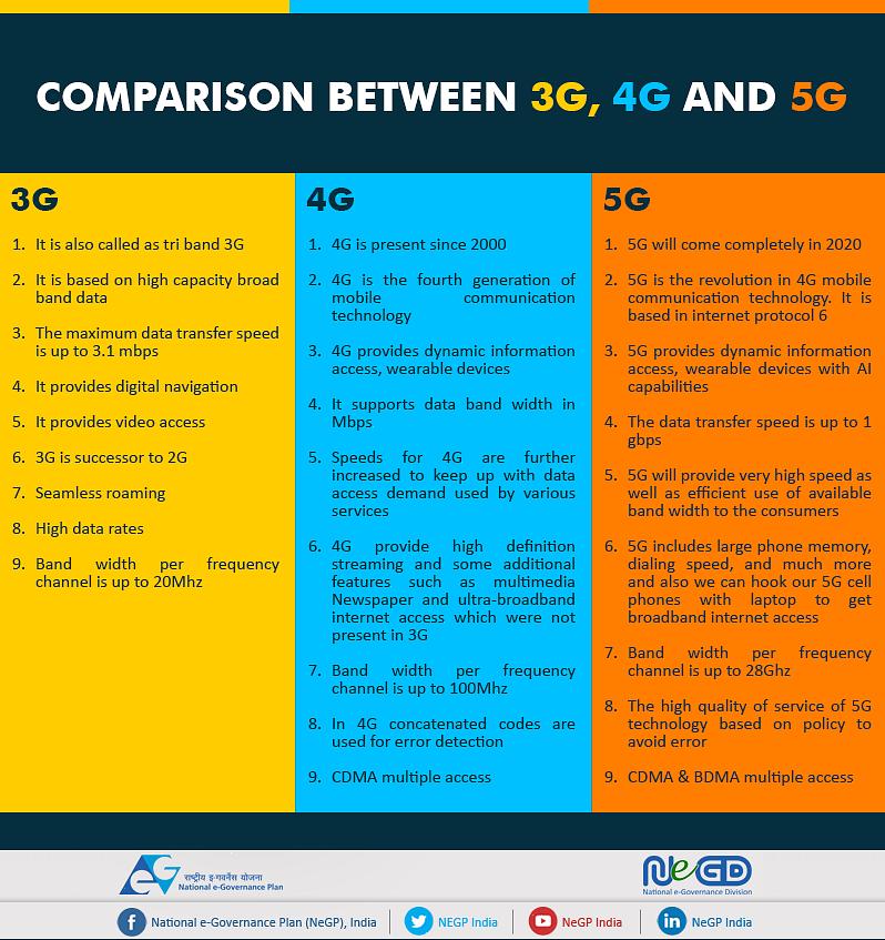 מומחים רבים מאמינים שרשתות 5G מזהמות מאוד ועלולות לגרום להשפעות שליליות מאוד על בני האדם ועל כל המערכות